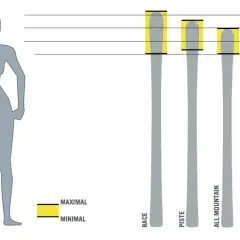 Jaka długość nart do wzrostu 168 cm? Uniknij błędów przy wyborze