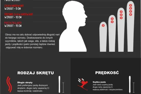 Jak dobrać długość nart slalomowych do swojego stylu jazdy
