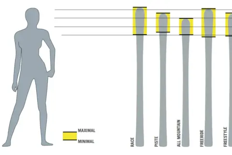 Jaka długość nart do wzrostu 168 cm? Uniknij błędów przy wyborze