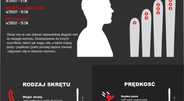 Jak dobrać długość nart slalomowych do swojego stylu jazdy