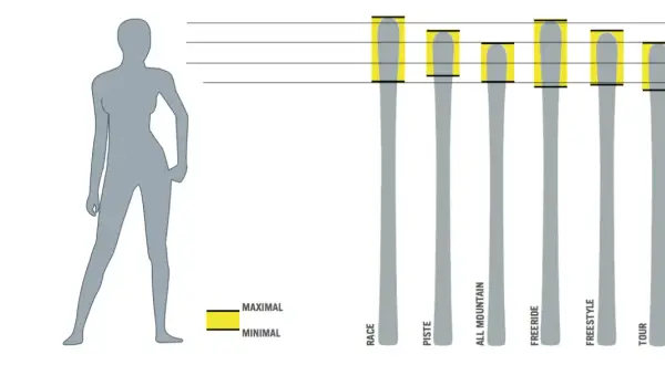 Jaka długość nart do wzrostu 168 cm? Uniknij błędów przy wyborze