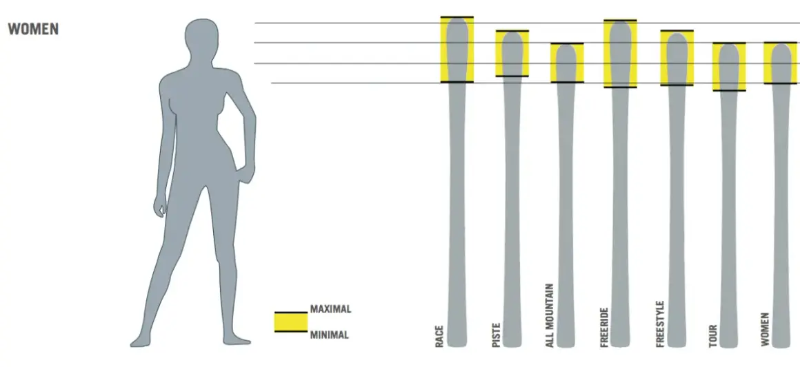 Jaka długość nart do wzrostu 168 cm? Uniknij błędów przy wyborze