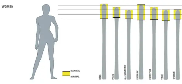 Jaka długość nart do wzrostu 168 cm? Uniknij błędów przy wyborze
